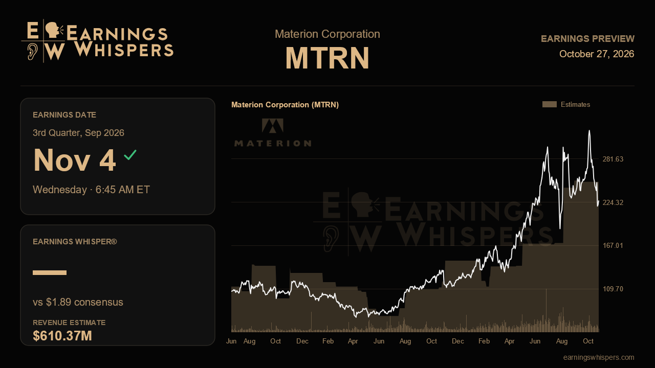 Materion Corporation (MTRN) earnings preview card