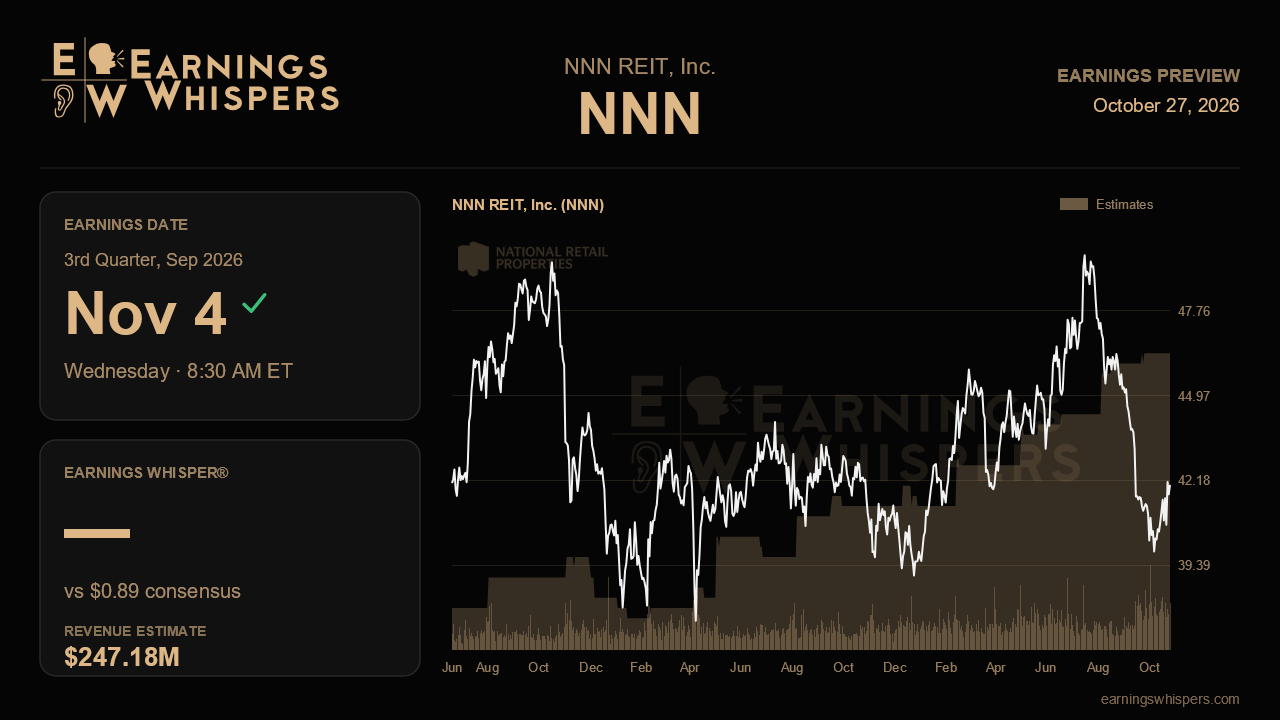 NNN REIT, Inc. (NNN) earnings preview card