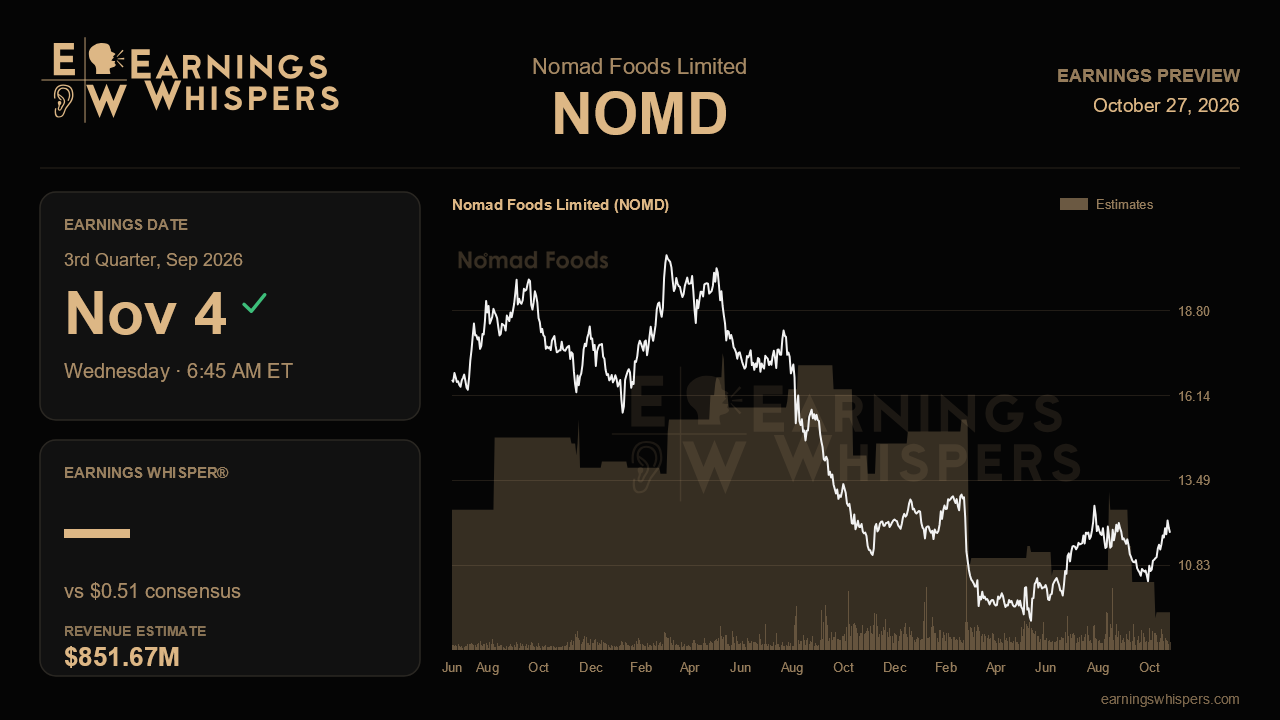 Nomad Foods Limited (NOMD) earnings preview card