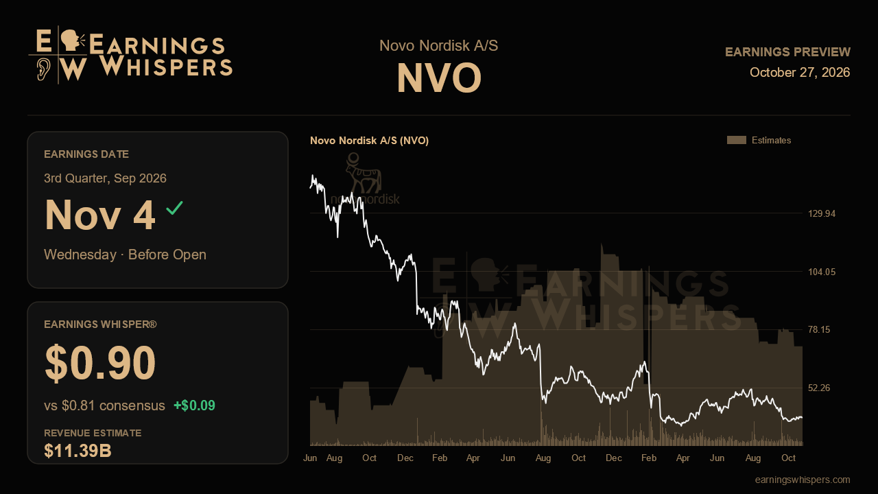 Novo Nordisk A/S (NVO) earnings preview card