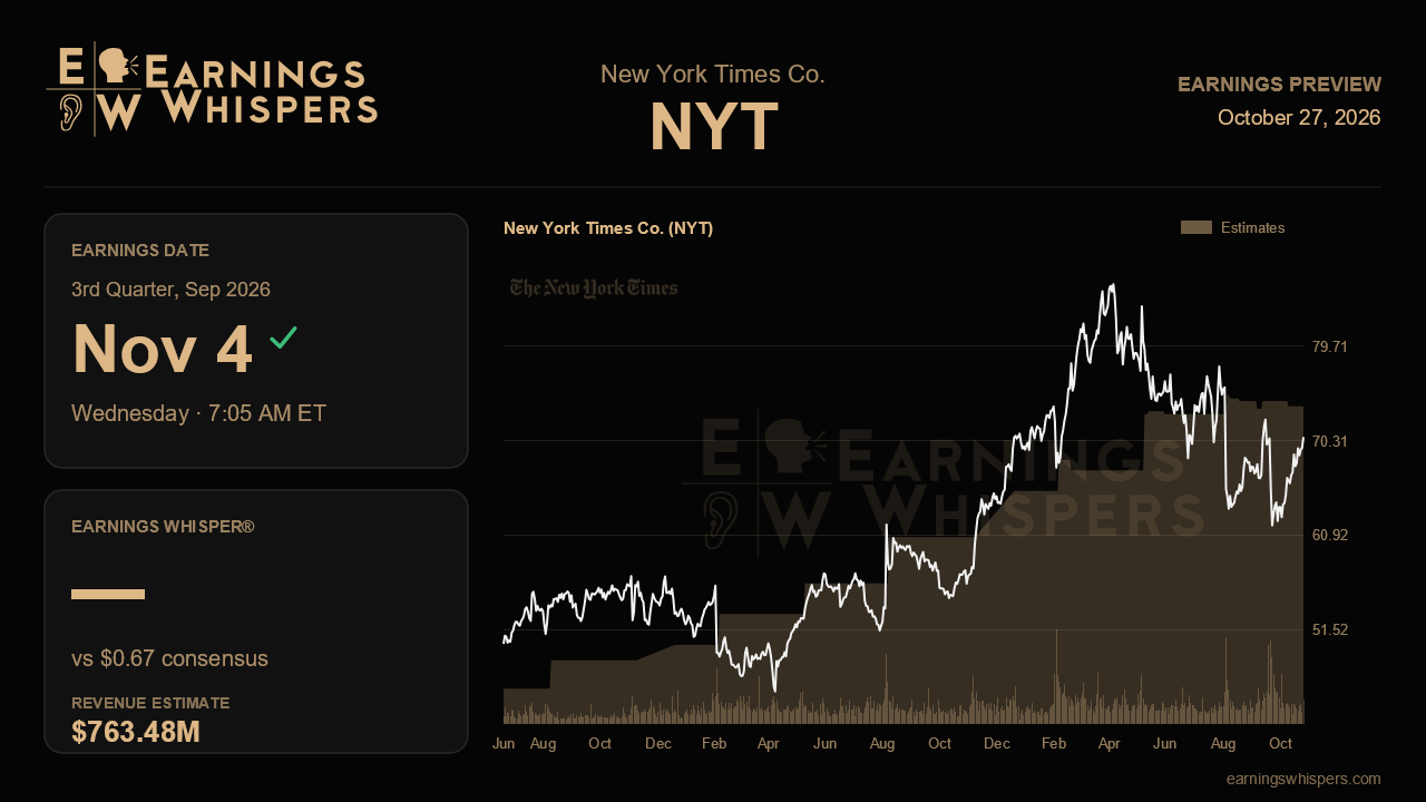 New York Times Co. (NYT) earnings preview card