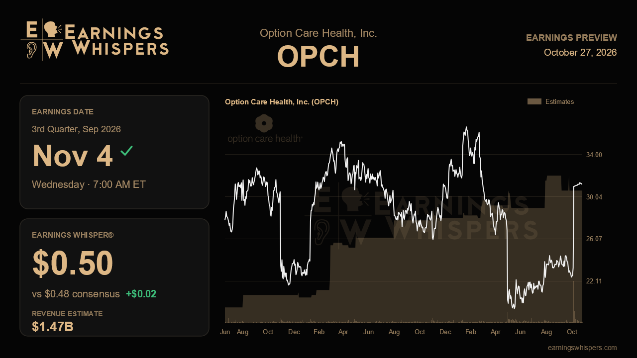 Option Care Health, Inc. (OPCH) earnings preview card