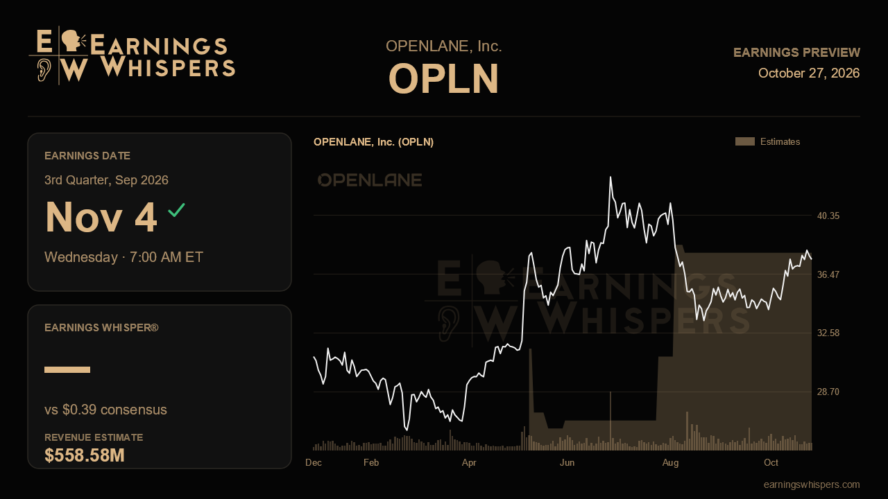 OPENLANE, Inc. (OPLN) earnings preview card