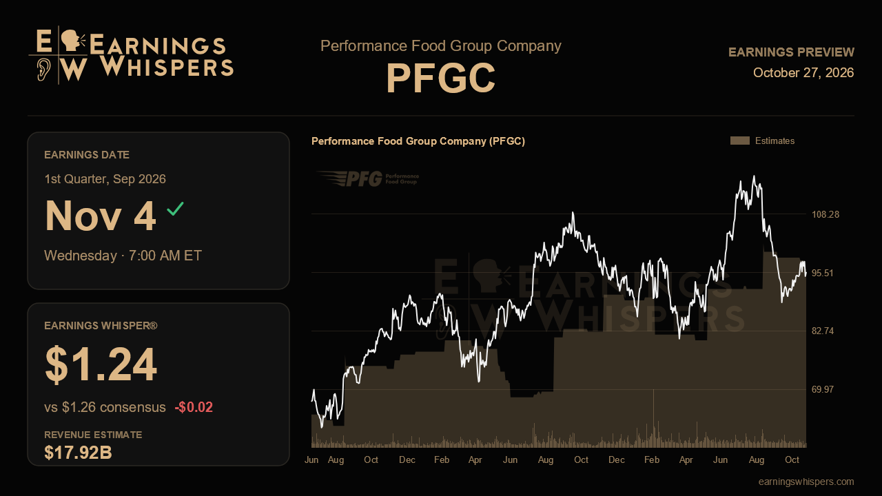 Performance Food Group Company (PFGC) earnings preview card