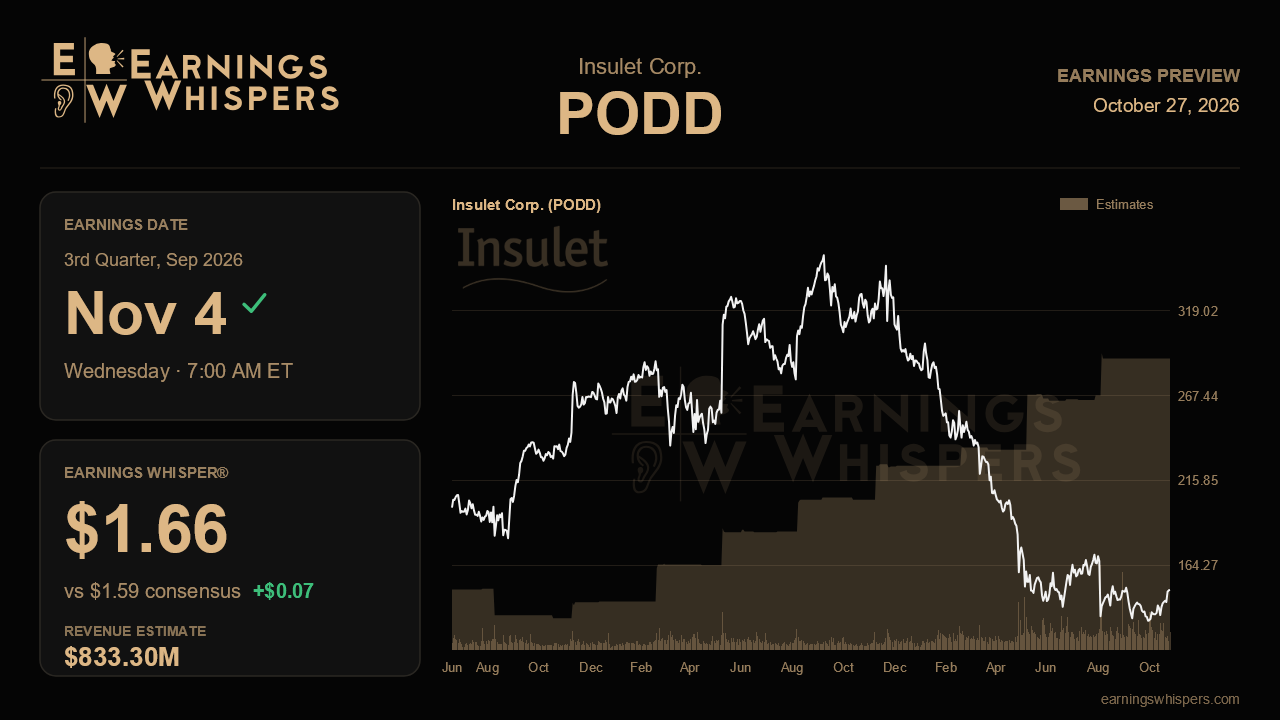 Insulet Corp. (PODD) earnings preview card