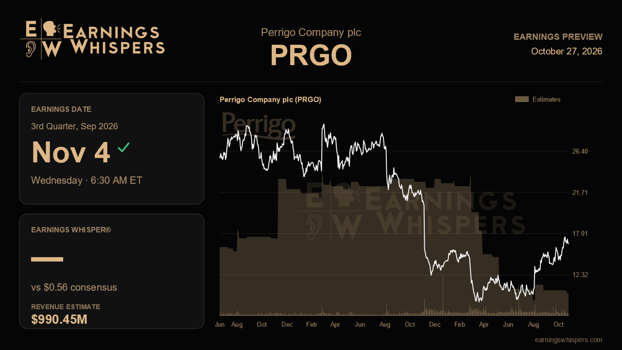Perrigo Company plc (PRGO) earnings preview card