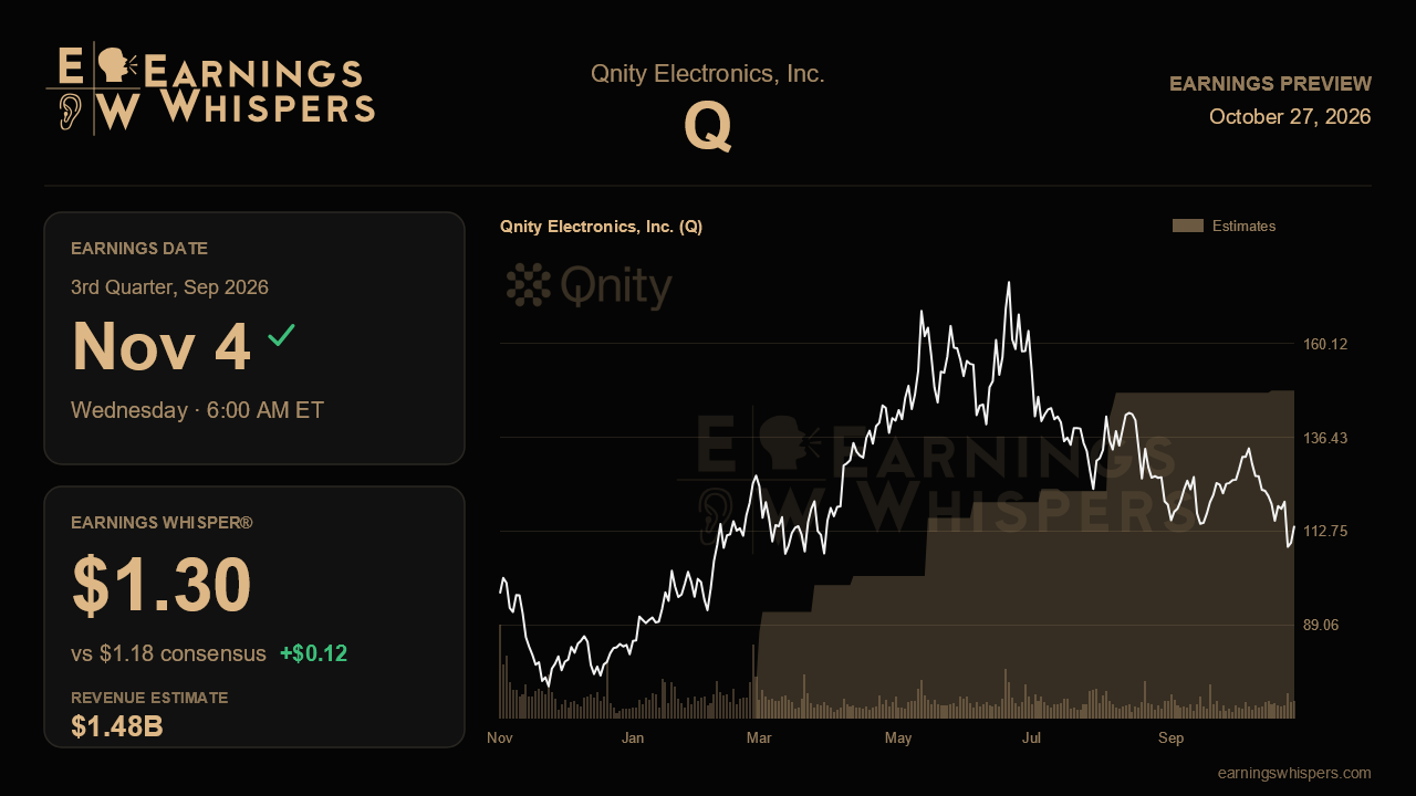 Qnity Electronics, Inc. (Q) earnings preview card