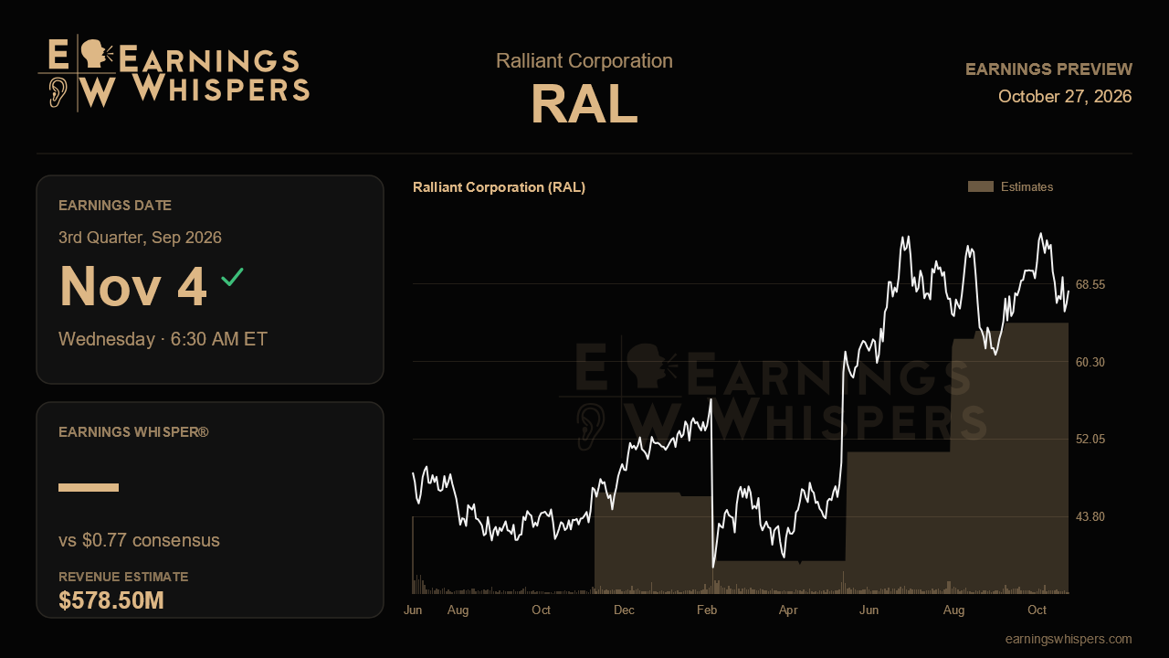 Ralliant Corporation (RAL) earnings preview card