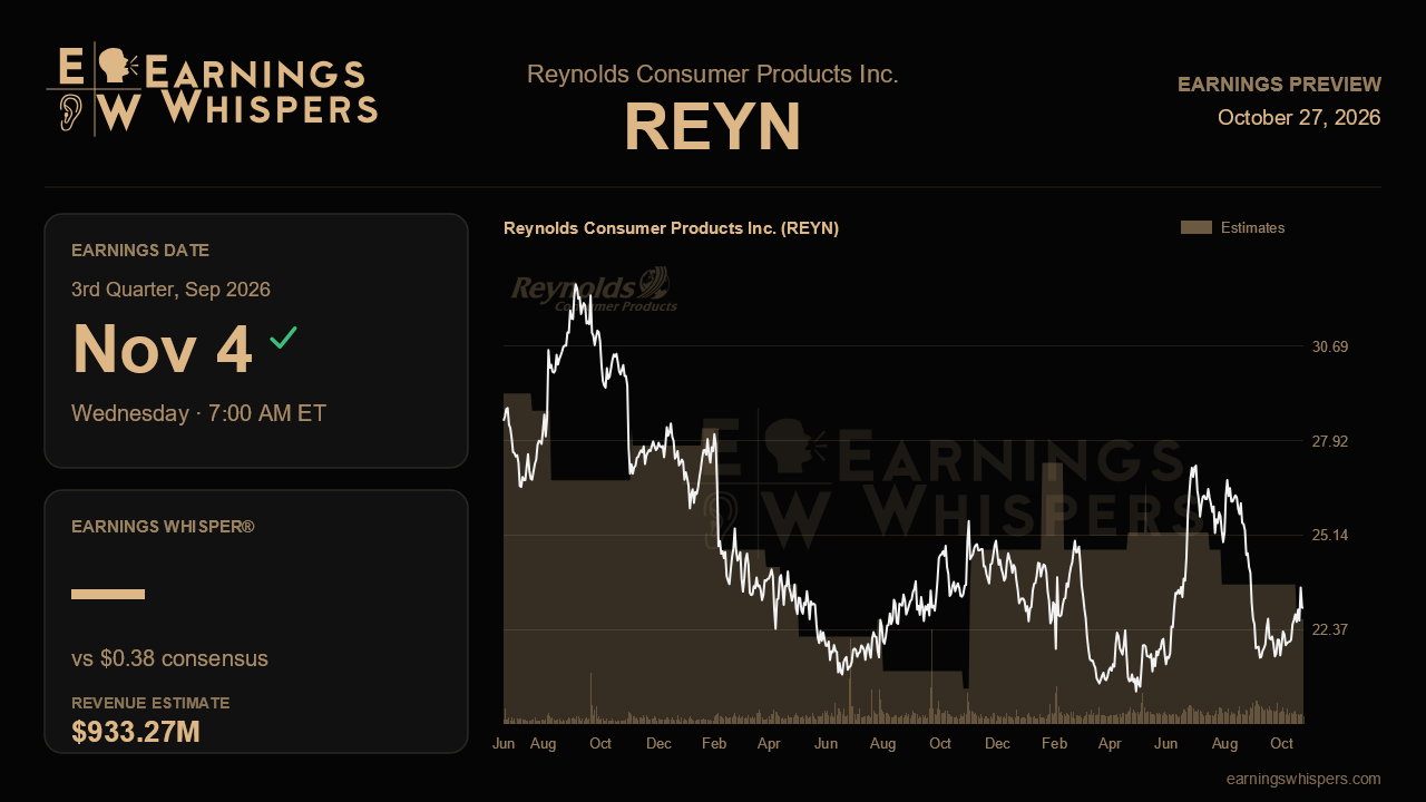 Reynolds Consumer Products Inc. (REYN) earnings preview card