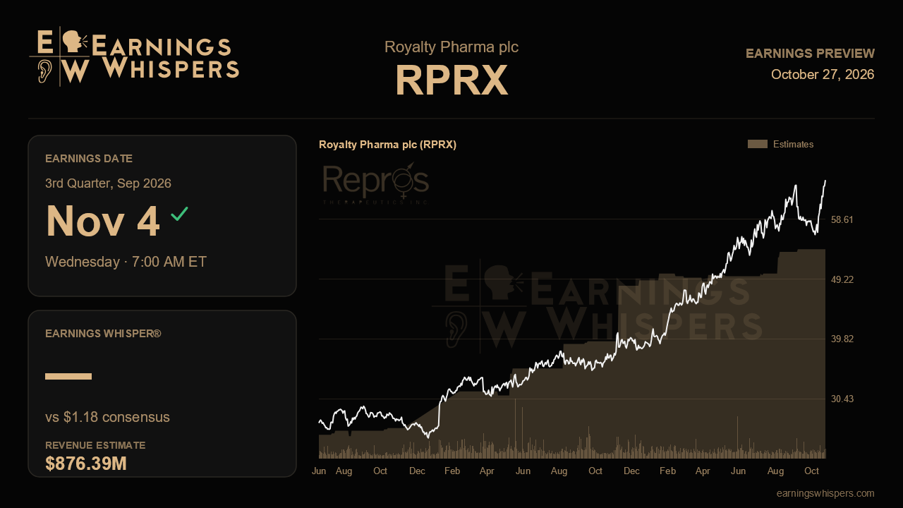 Royalty Pharma plc (RPRX) earnings preview card