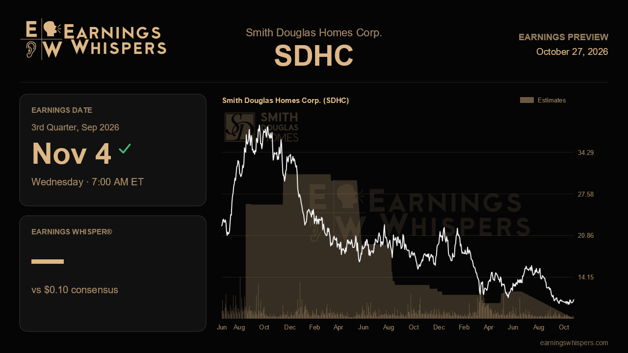 Smith Douglas Homes Corp. (SDHC) earnings preview card