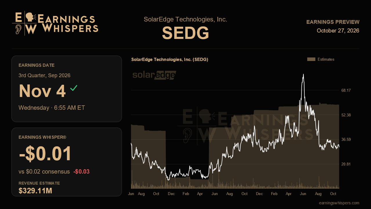 SolarEdge Technologies, Inc. (SEDG) earnings preview card