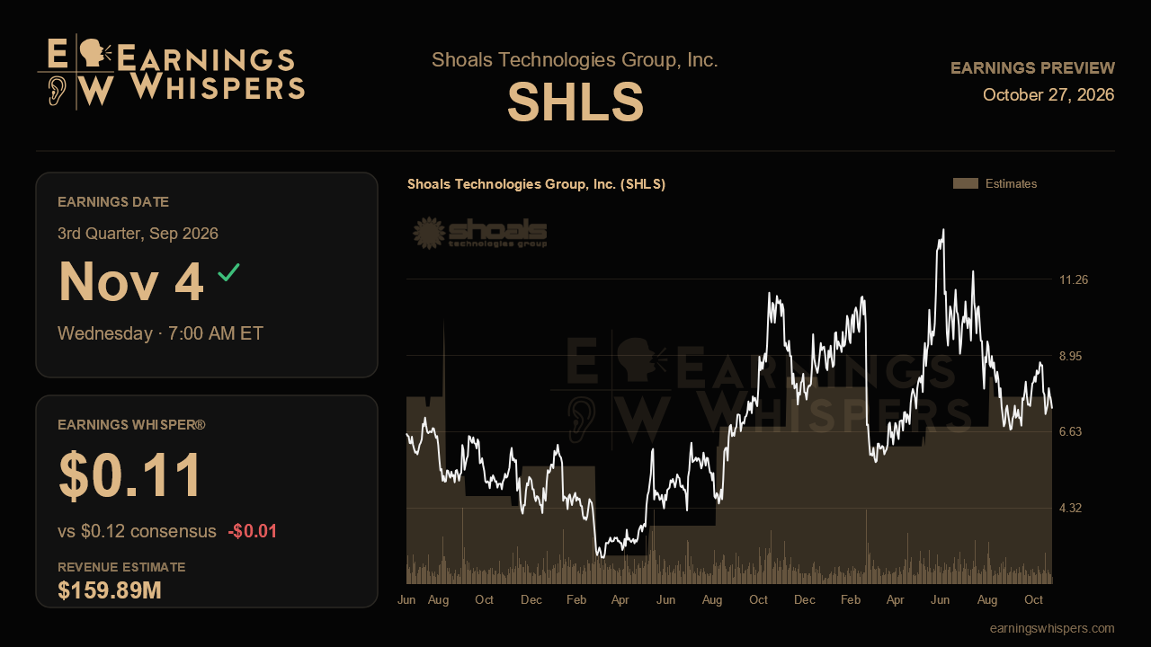 Shoals Technologies Group, Inc. (SHLS) earnings preview card
