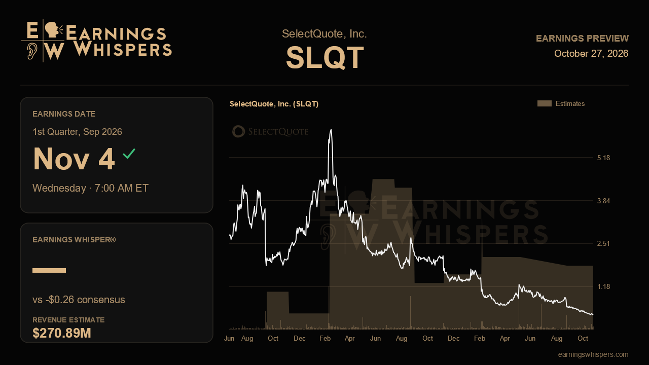 SelectQuote, Inc. (SLQT) earnings preview card