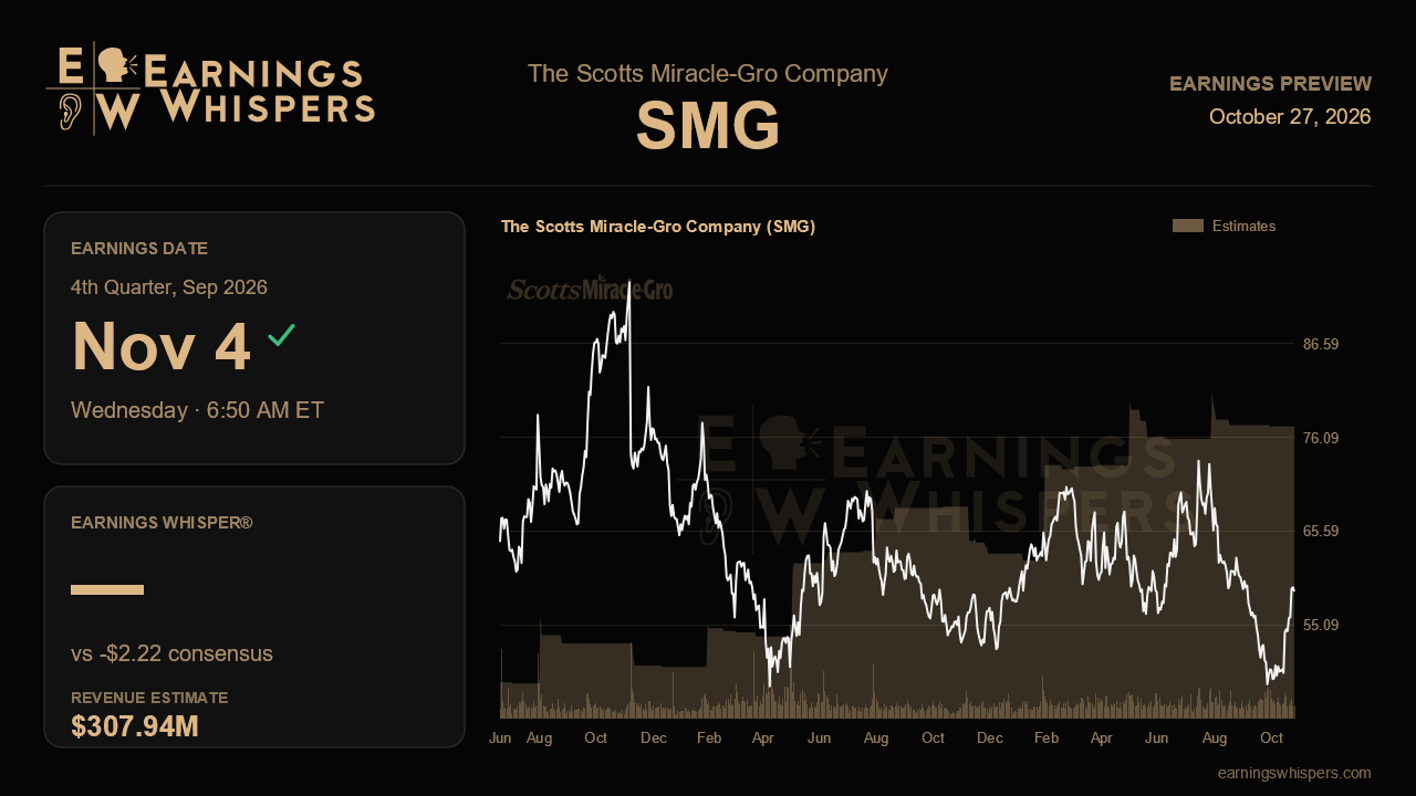 The Scotts Miracle-Gro Company (SMG) earnings preview card