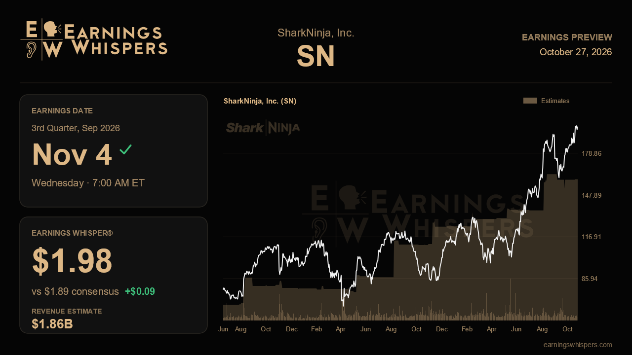 SharkNinja, Inc. (SN) earnings preview card