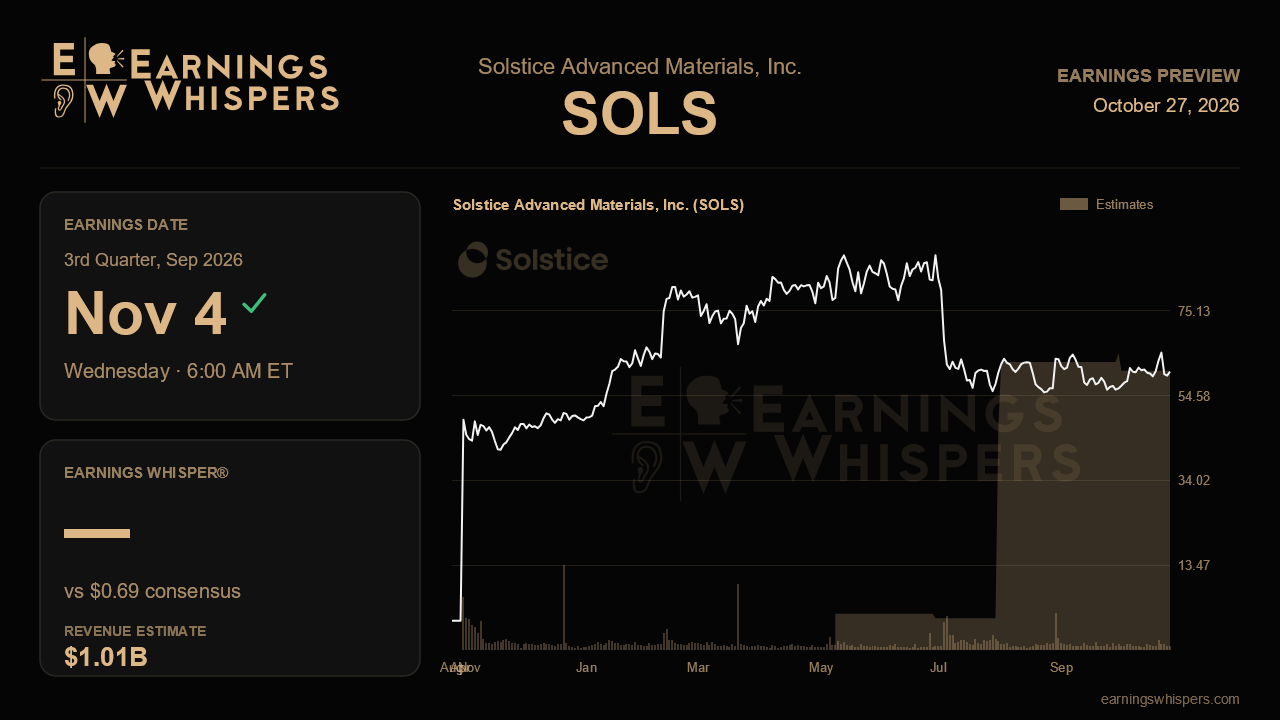 Solstice Advanced Materials, Inc. (SOLS) earnings preview card