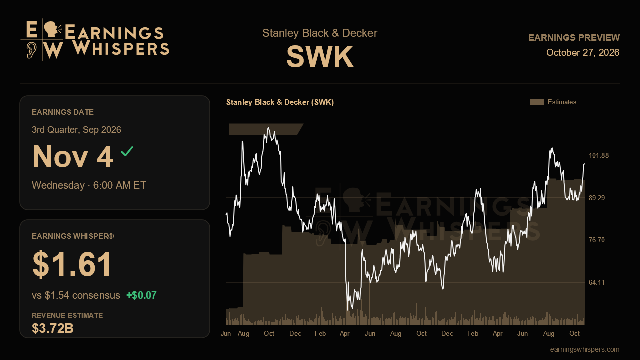 Stanley Black & Decker (SWK) earnings preview card