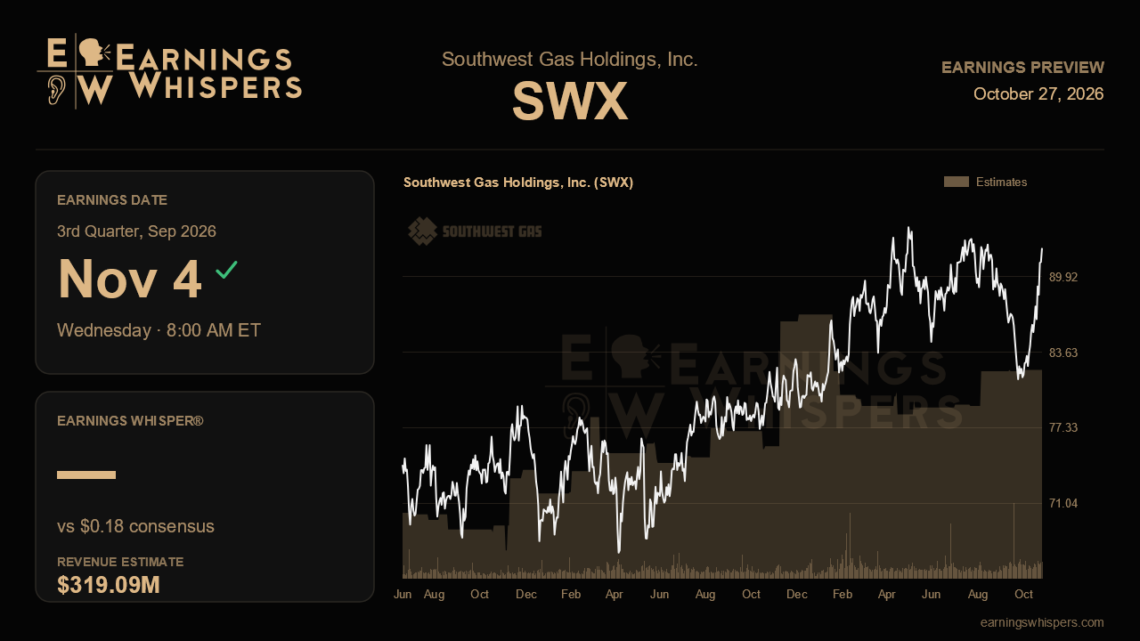 Southwest Gas Holdings, Inc. (SWX) earnings preview card