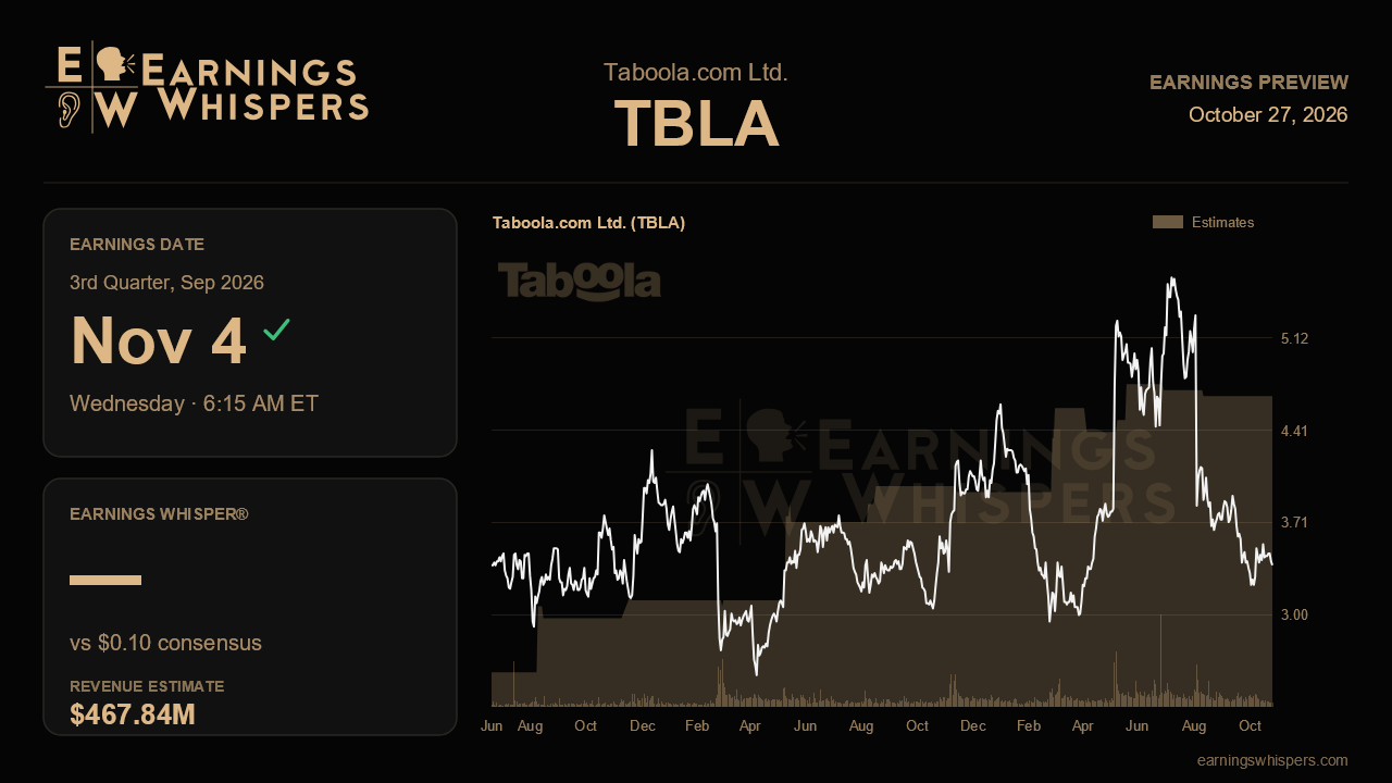 Taboola.com Ltd. (TBLA) earnings preview card