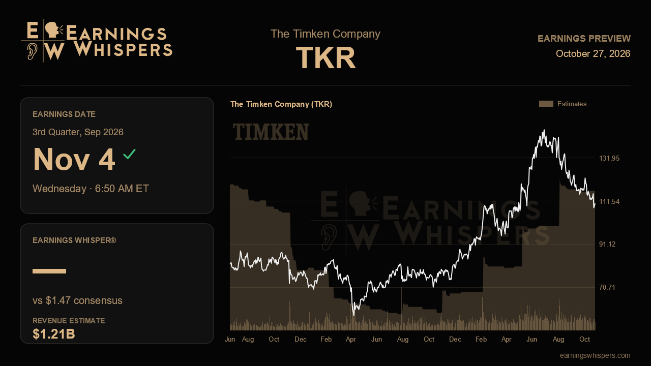 The Timken Company (TKR) earnings preview card