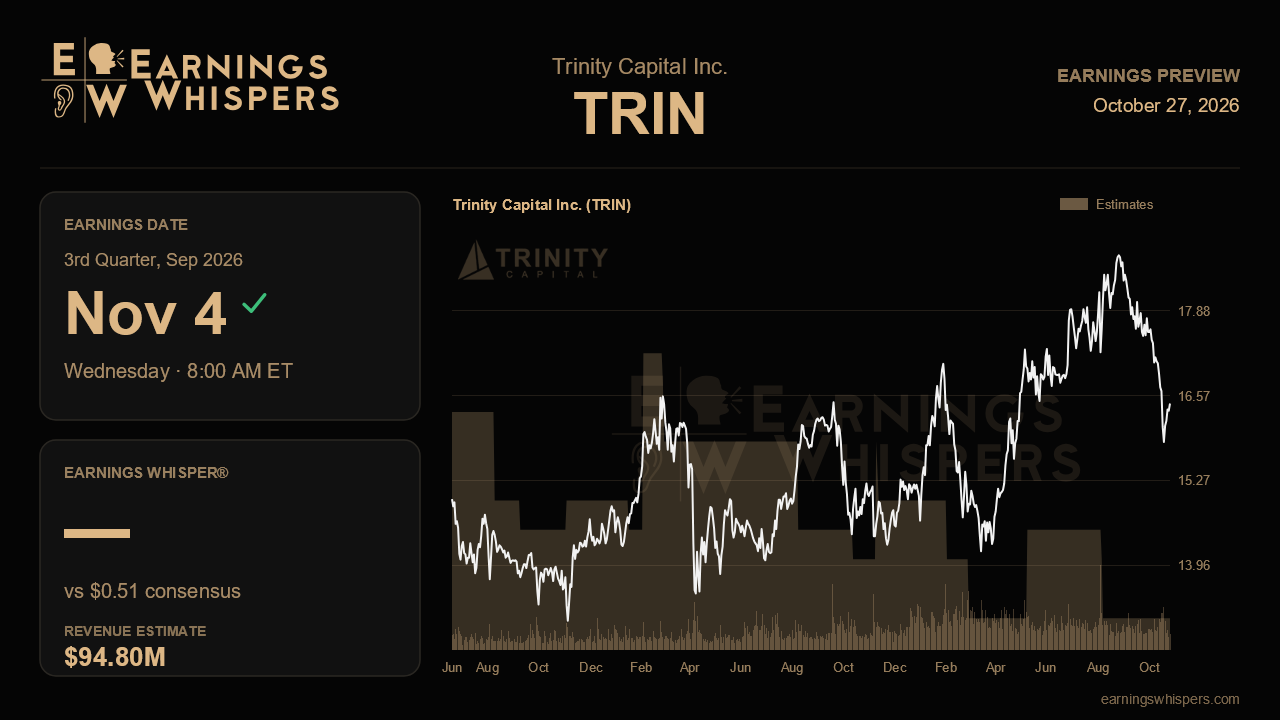 Trinity Capital Inc. (TRIN) earnings preview card