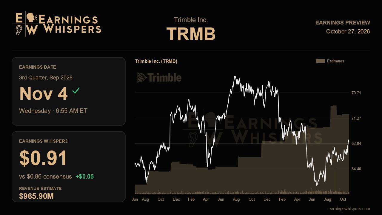 Trimble Inc. (TRMB) earnings preview card