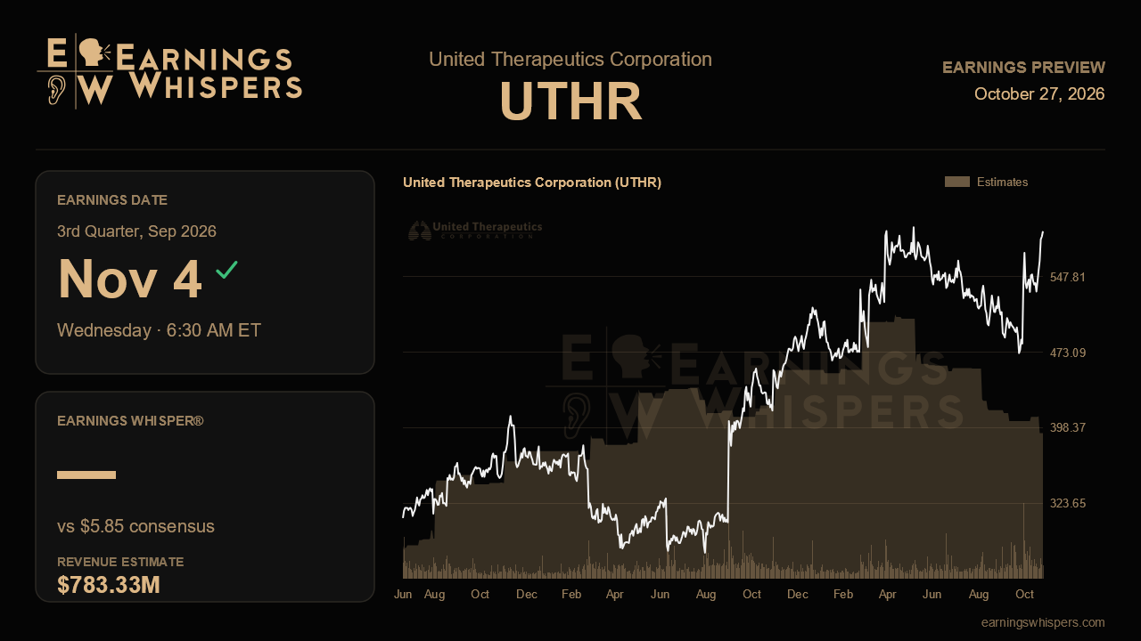 United Therapeutics Corporation (UTHR) earnings preview card