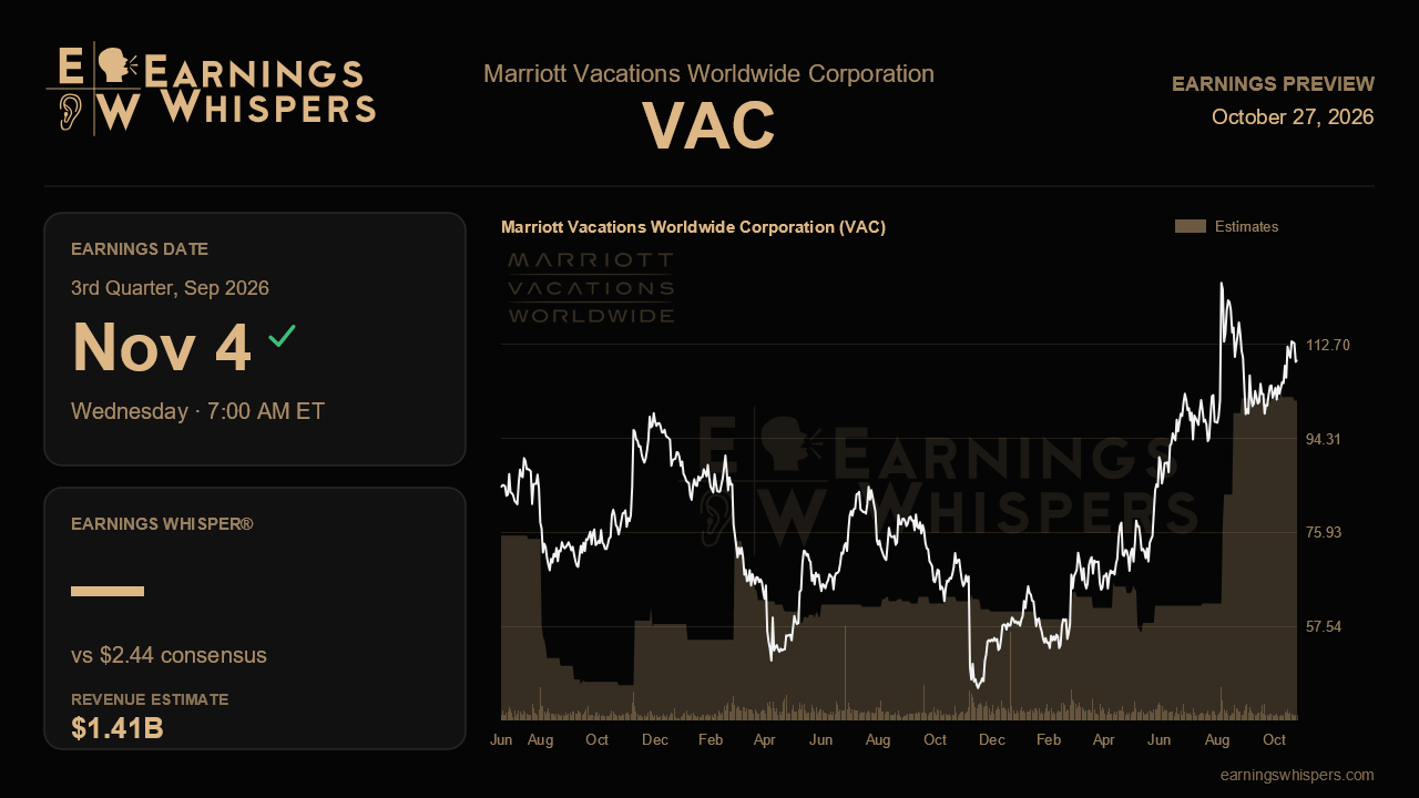 Marriott Vacations Worldwide Corporation (VAC) earnings preview card