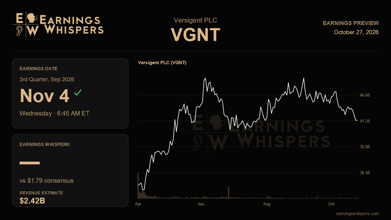 Versigent PLC (VGNT) earnings preview card