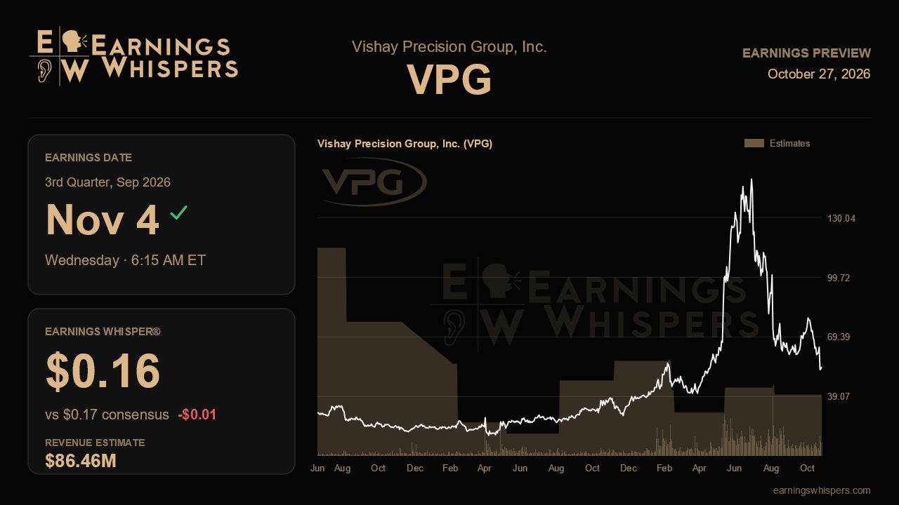 Vishay Precision Group, Inc. (VPG) earnings preview card