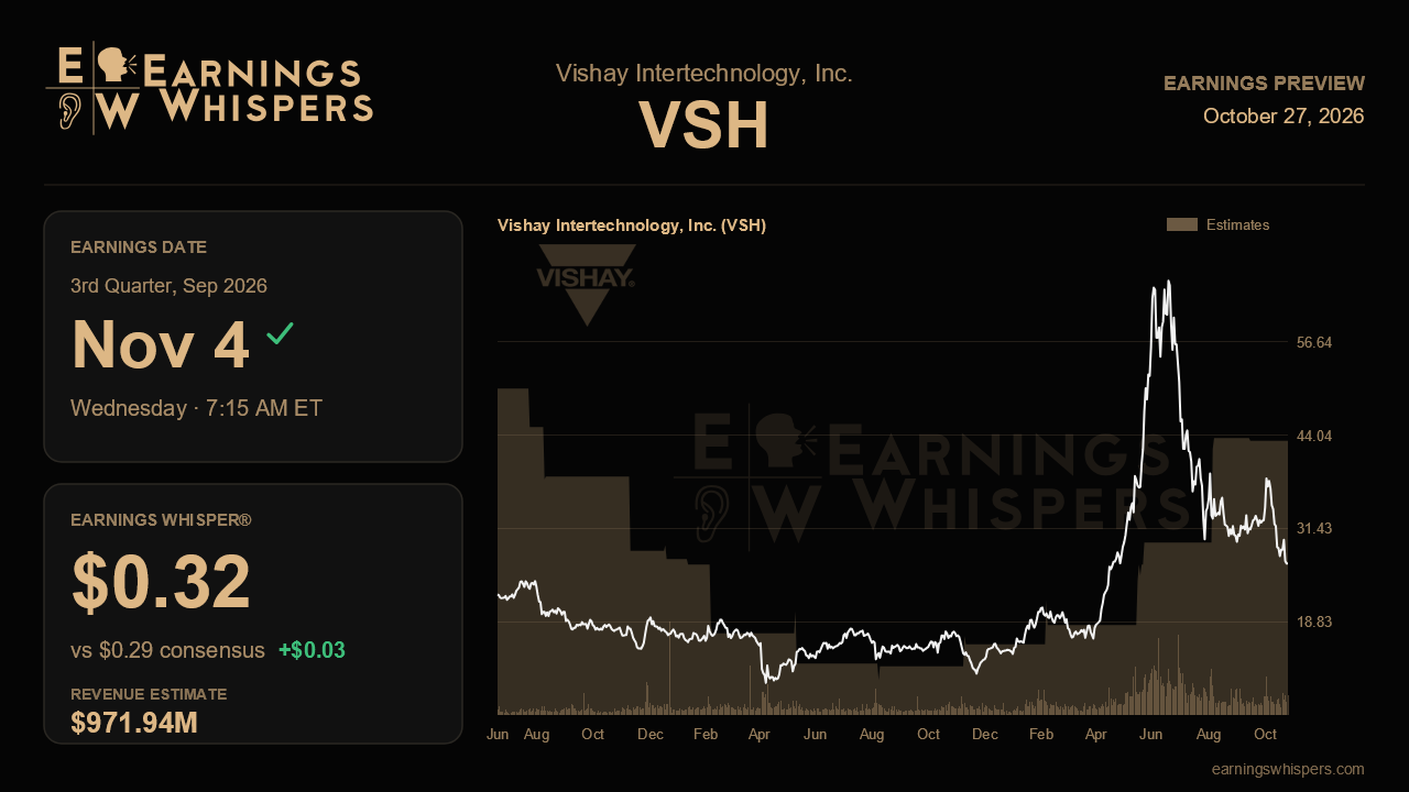 Vishay Intertechnology, Inc. (VSH) earnings preview card