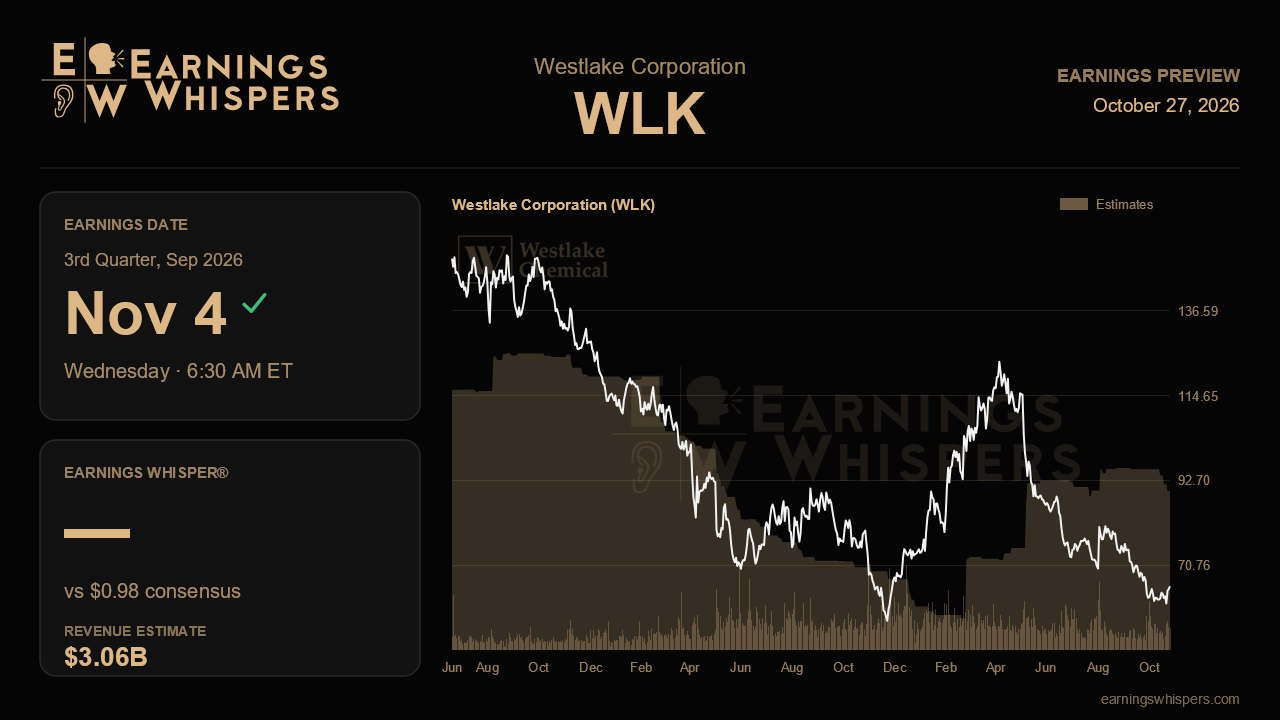 Westlake Corporation (WLK) earnings preview card