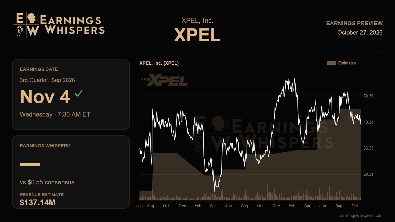 XPEL, Inc. (XPEL) earnings preview card
