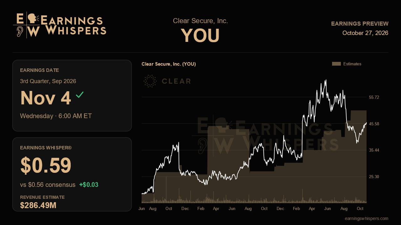 Clear Secure, Inc. (YOU) earnings preview card