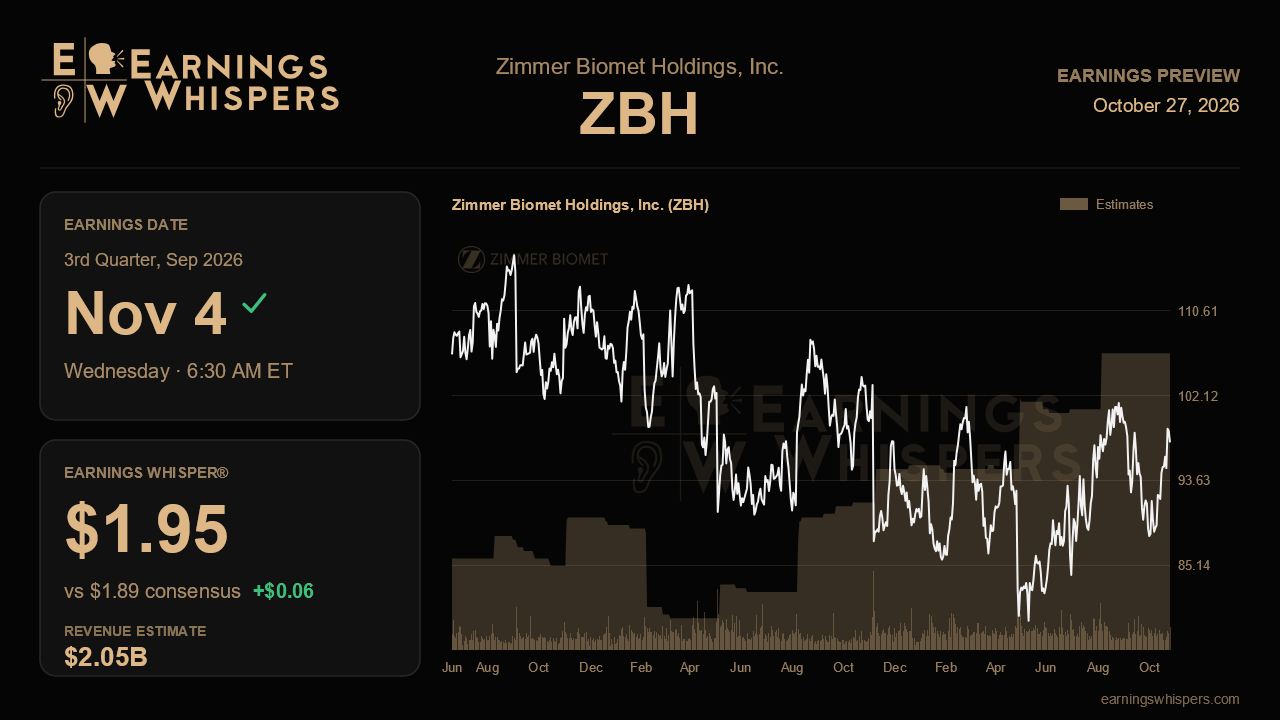 Zimmer Biomet Holdings, Inc. (ZBH) earnings preview card