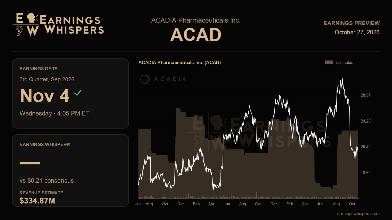 ACADIA Pharmaceuticals Inc. (ACAD) earnings preview card