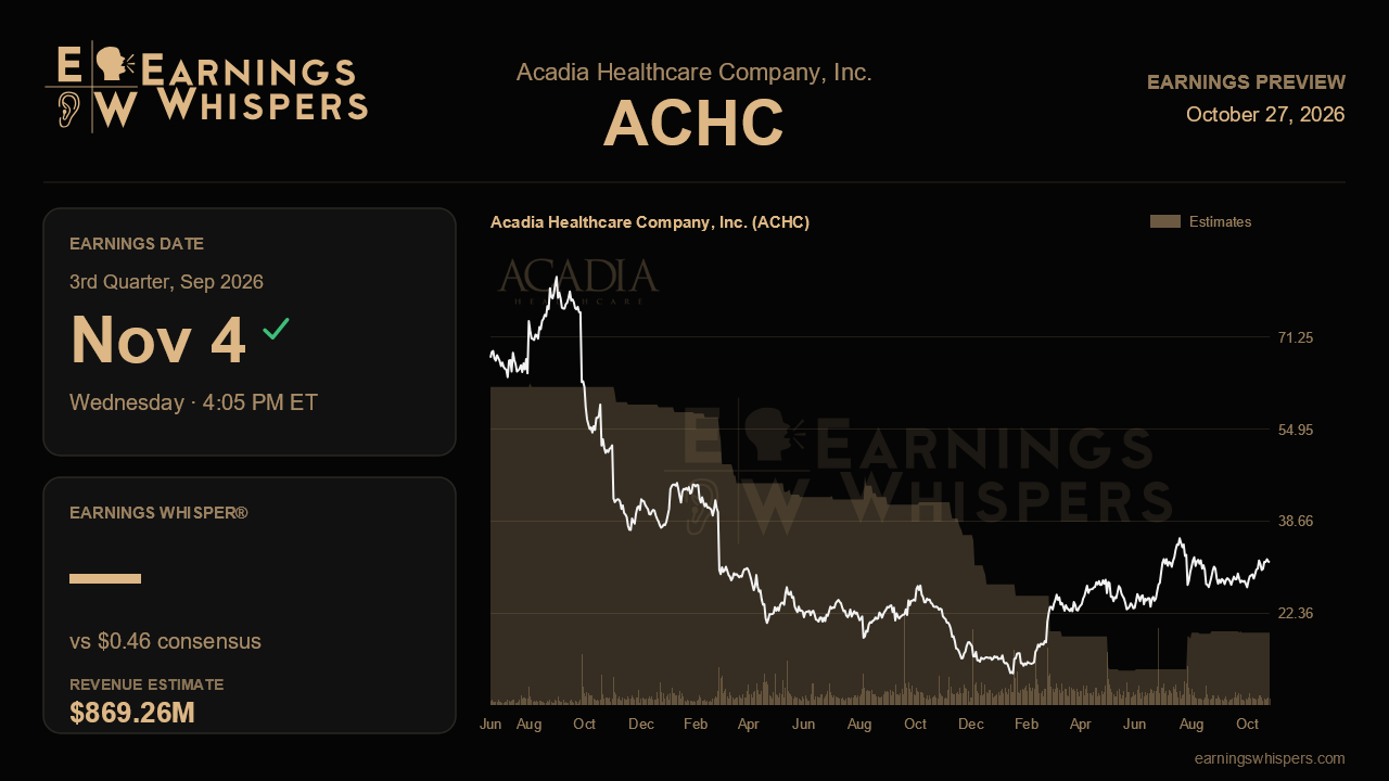 Acadia Healthcare Company, Inc. (ACHC) earnings preview card