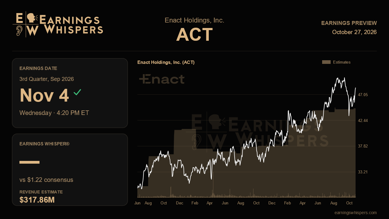 Enact Holdings, Inc. (ACT) earnings preview card