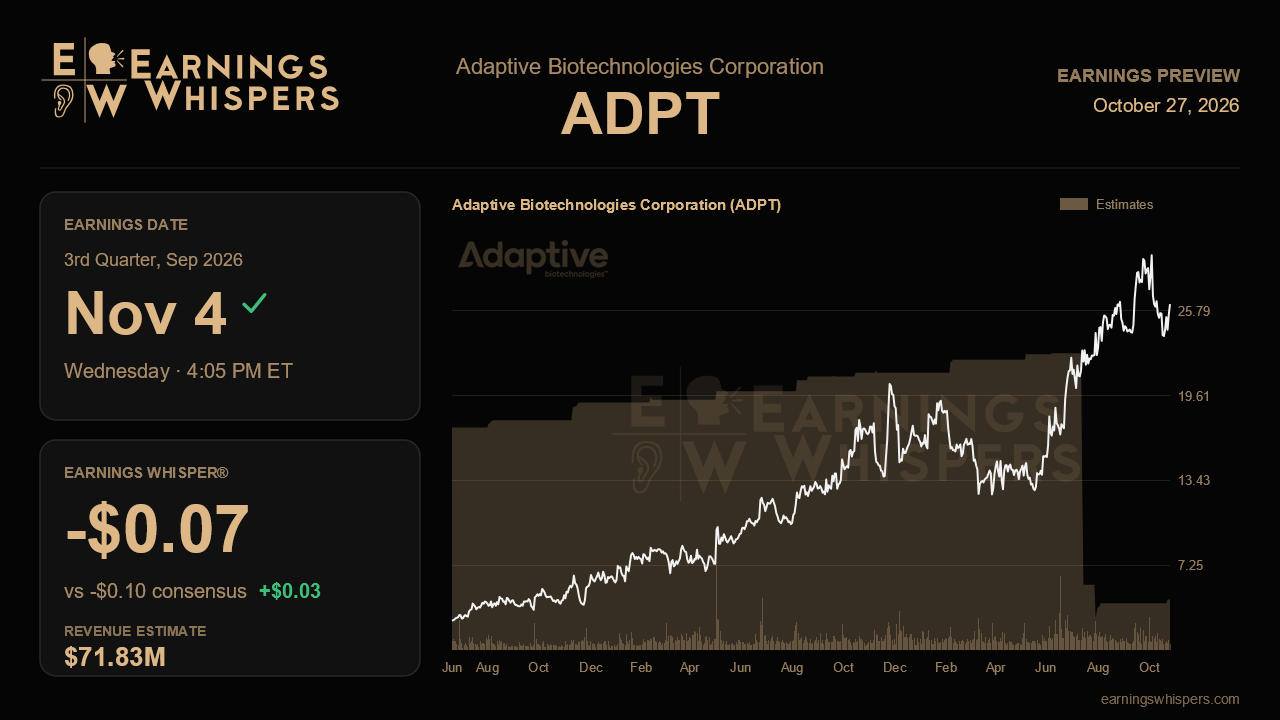 Adaptive Biotechnologies Corporation (ADPT) earnings preview card