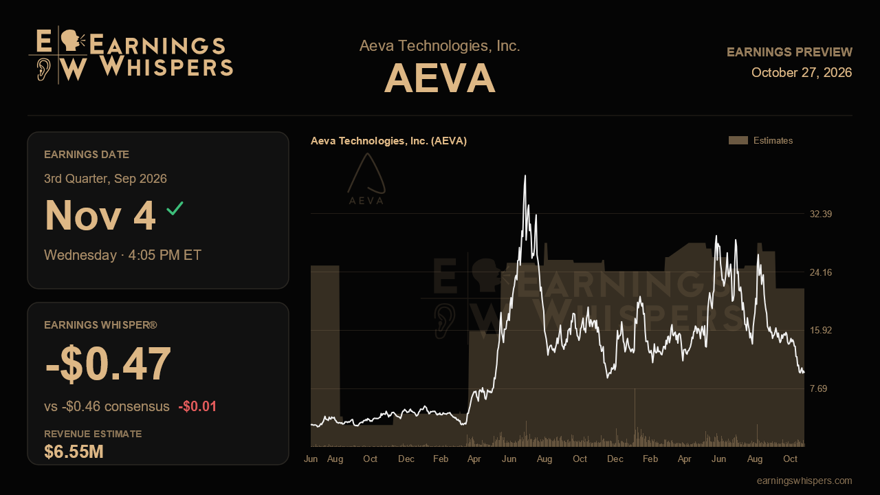 Aeva Technologies, Inc. (AEVA) earnings preview card
