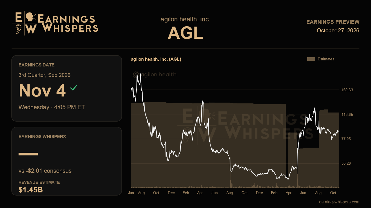 agilon health, inc. (AGL) earnings preview card