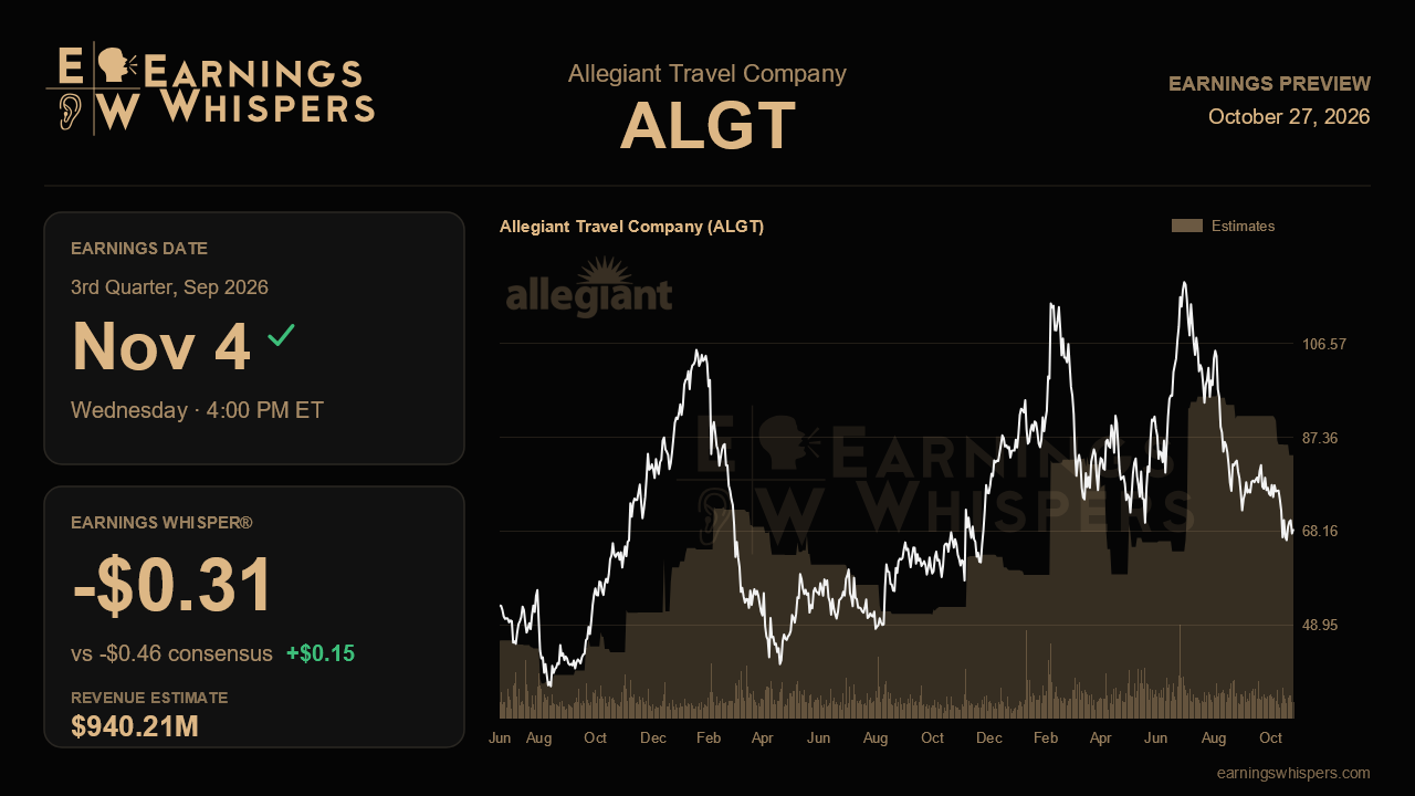 Allegiant Travel Company (ALGT) earnings preview card