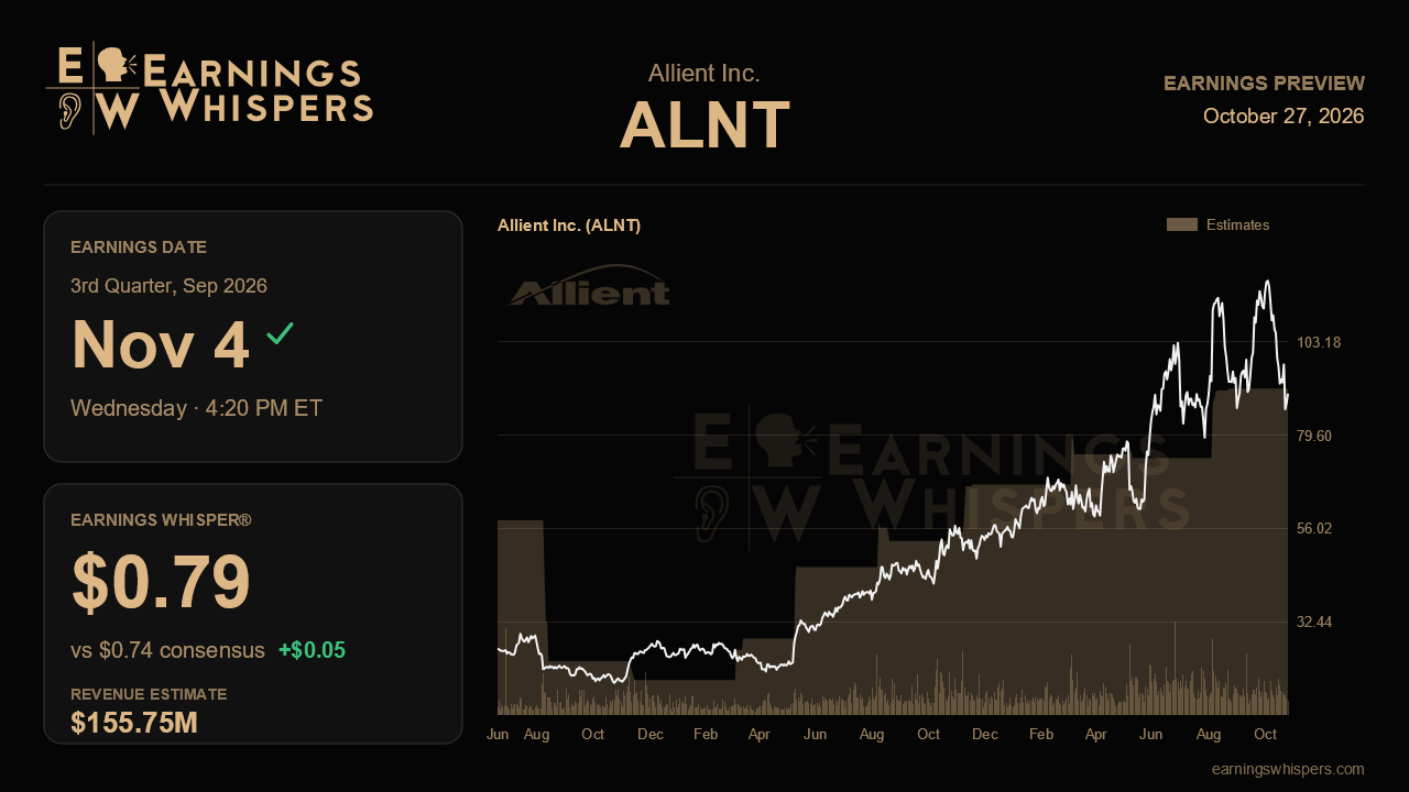 Allient Inc. (ALNT) earnings preview card