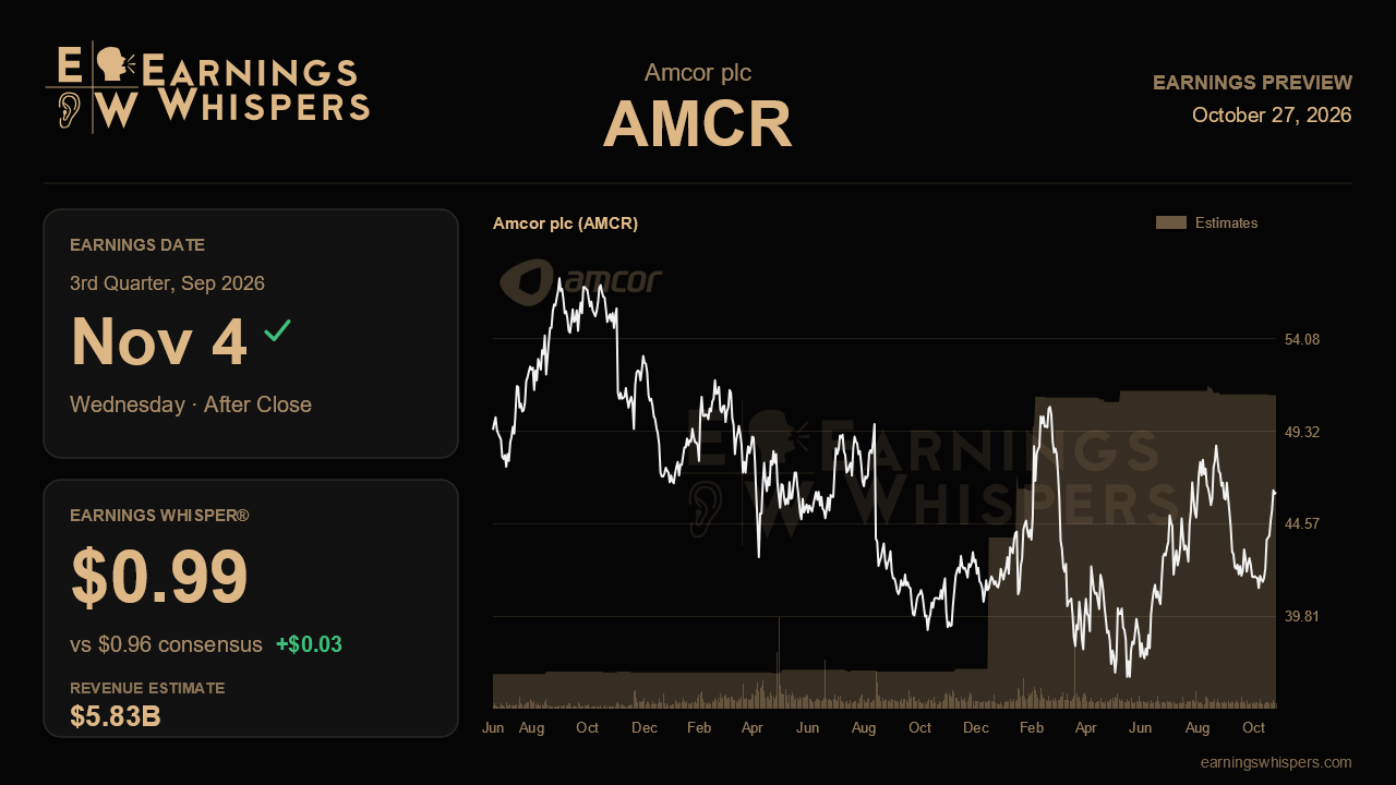 Amcor plc (AMCR) earnings preview card