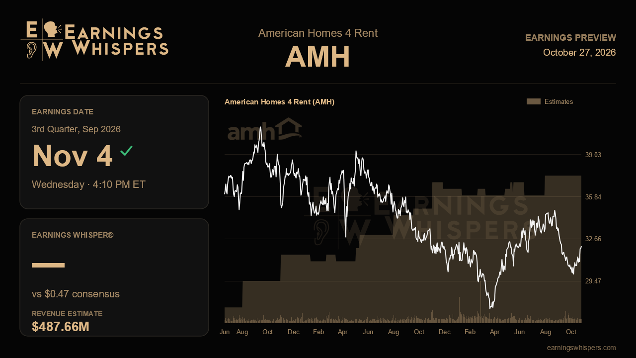 American Homes 4 Rent (AMH) earnings preview card