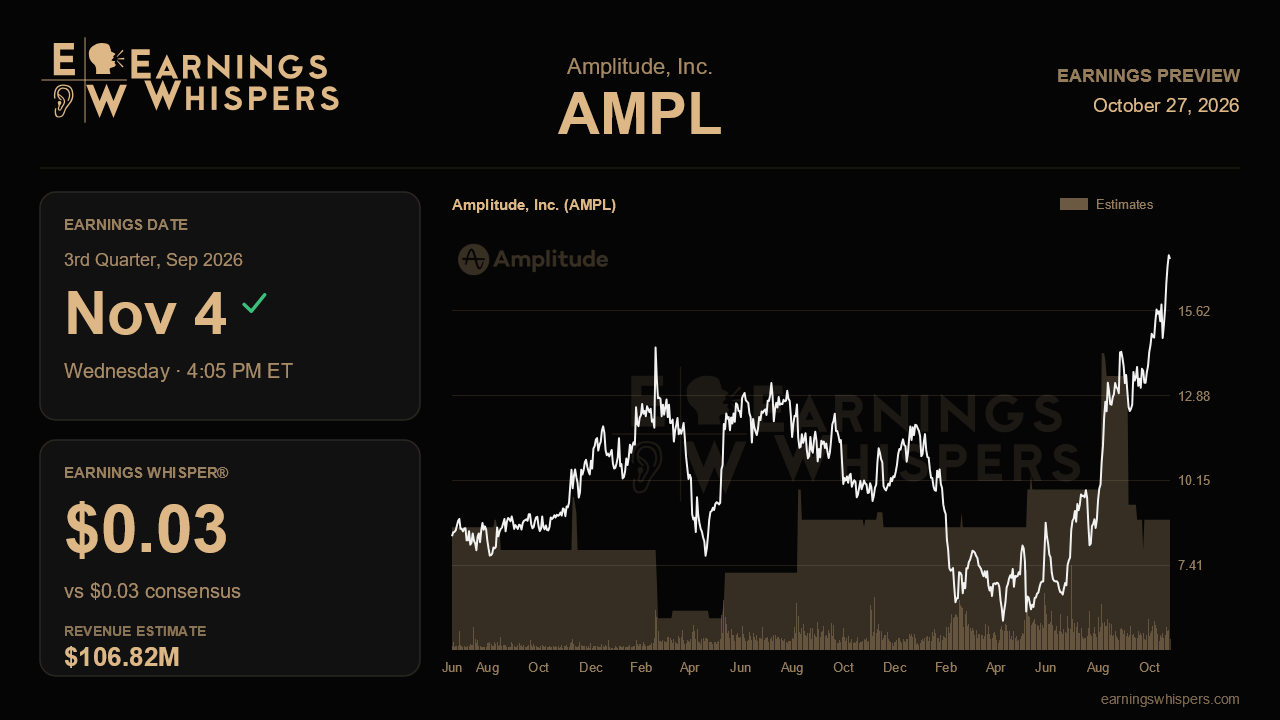 Amplitude, Inc. (AMPL) earnings preview card