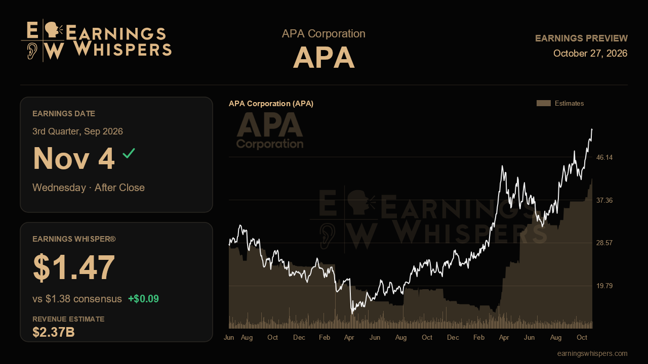 APA Corporation (APA) earnings preview card