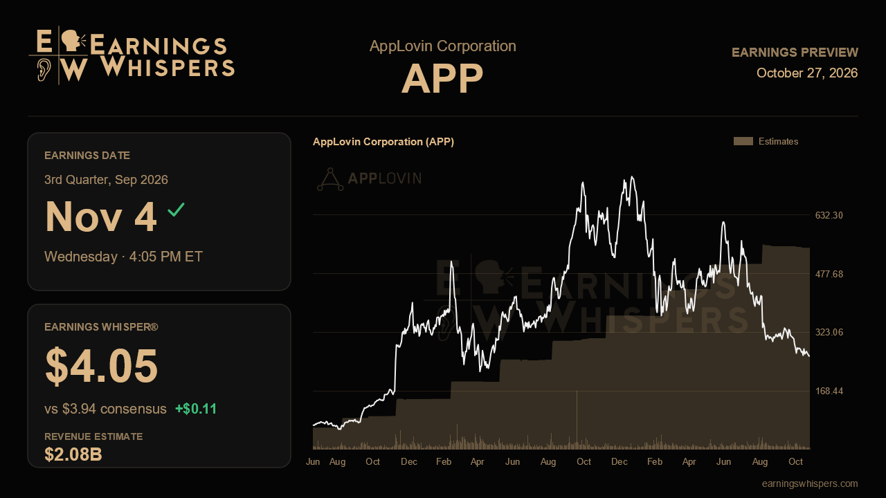 AppLovin Corporation (APP) earnings preview card
