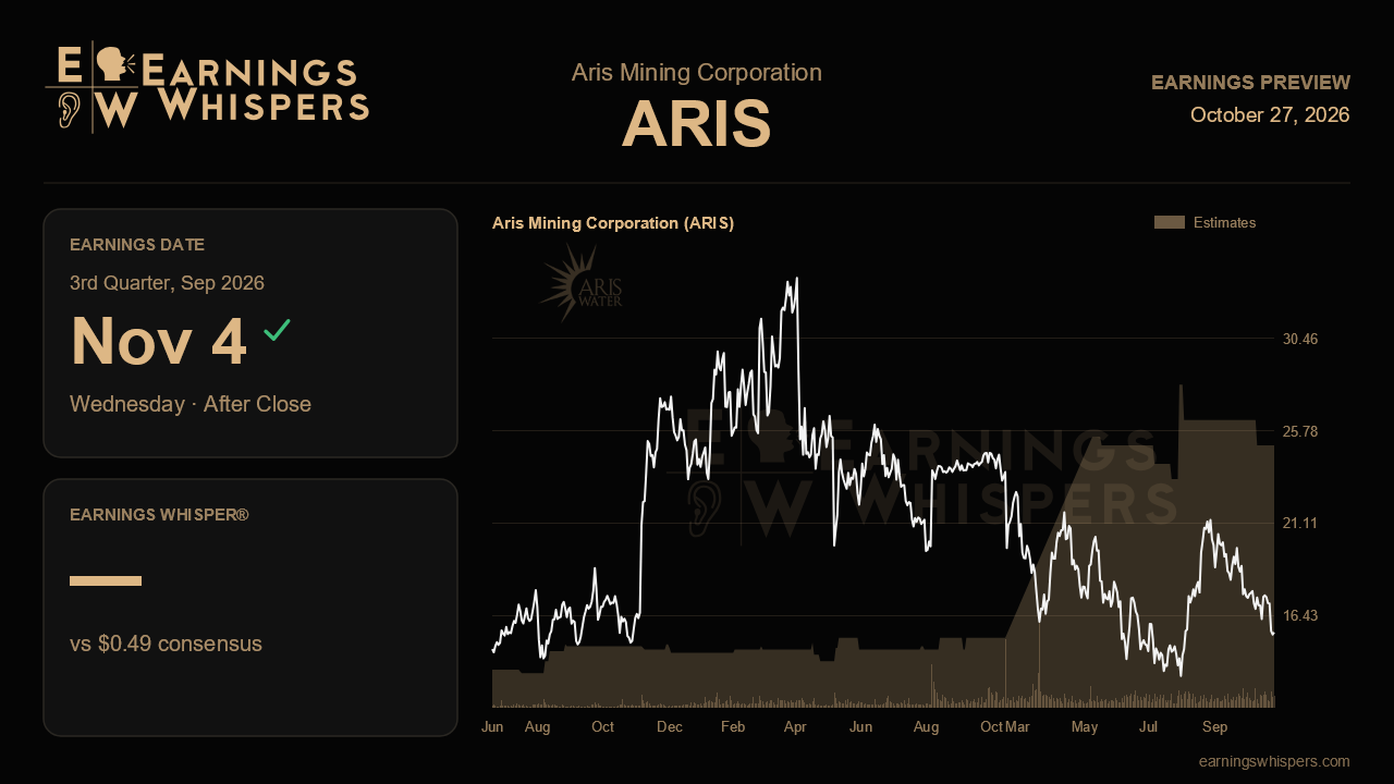 Aris Mining Corporation (ARIS) earnings preview card